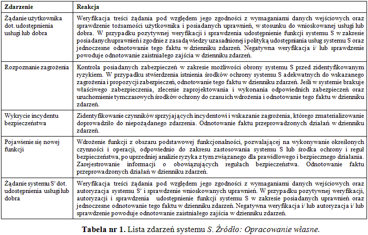 Lista zdarzeń systemu S